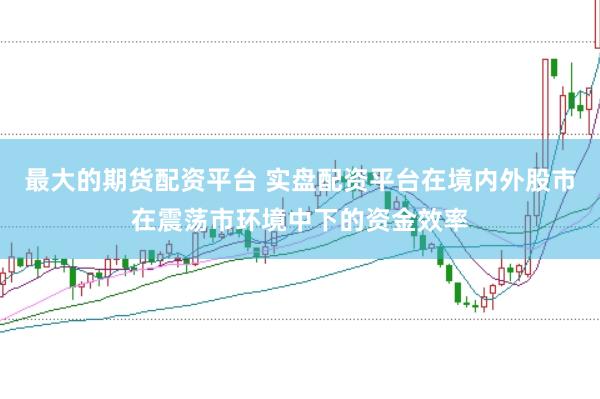 最大的期货配资平台 实盘配资平台在境内外股市在震荡市环境中下的资金效率